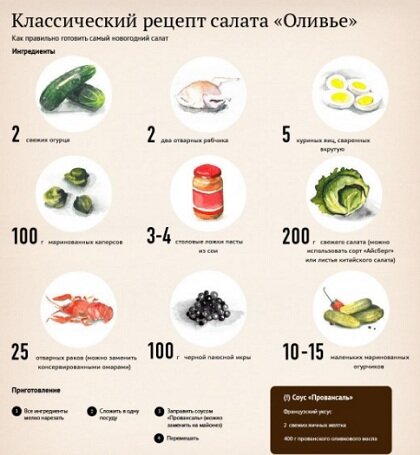 классический рецепт оливье